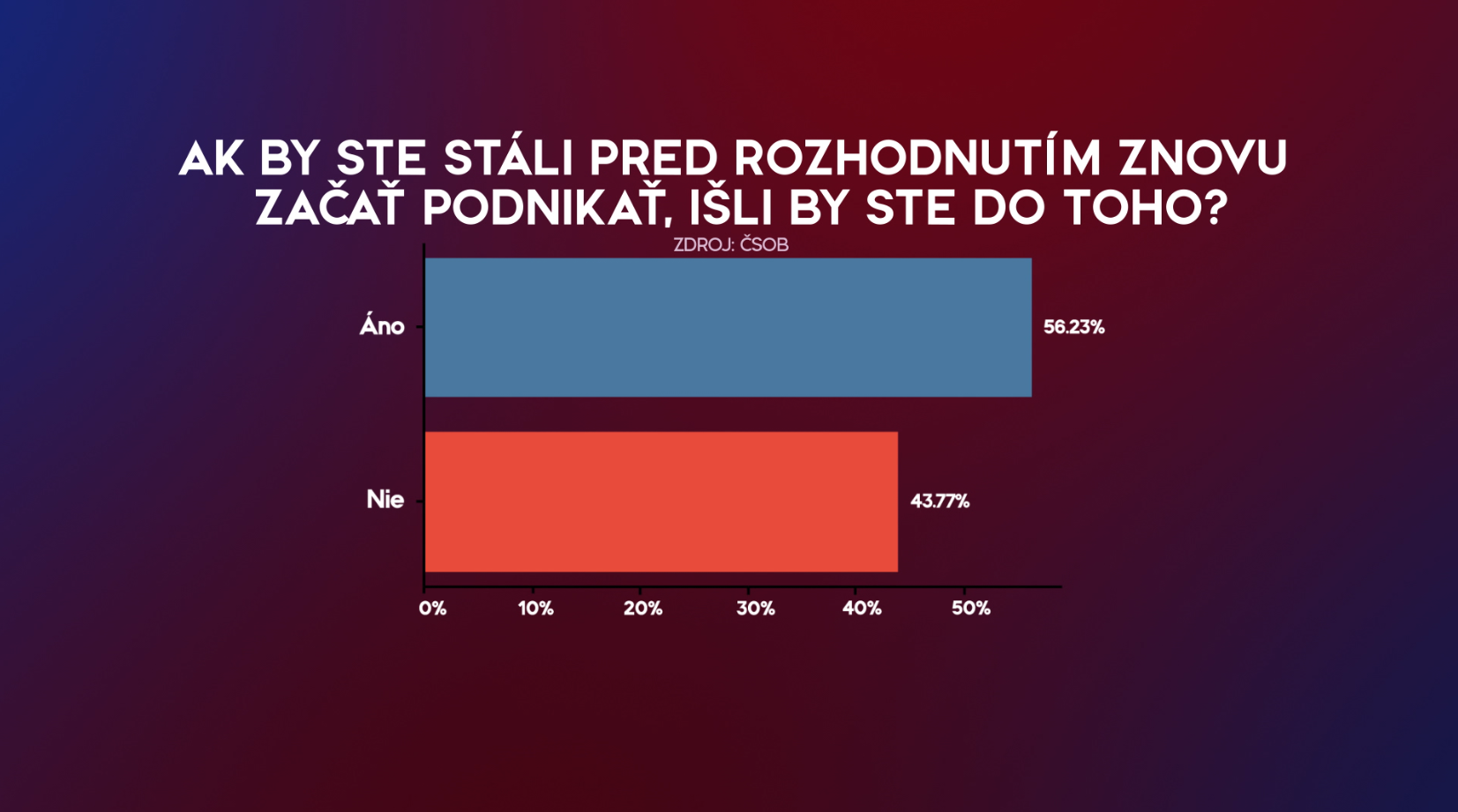 rozhodnutie o podnikani